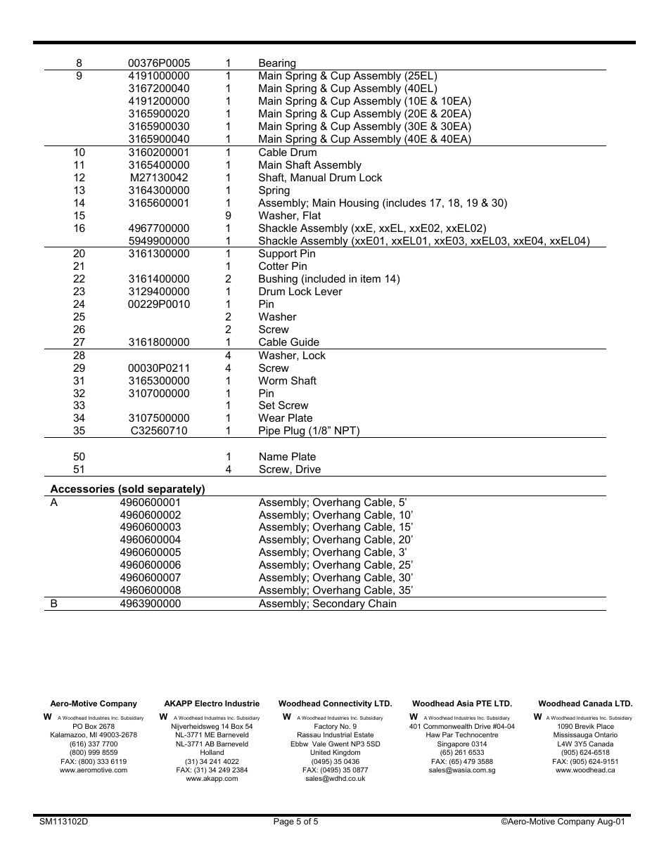 Woodhead E, EA & EL Series Balancer User Manual | Page 5 / 5