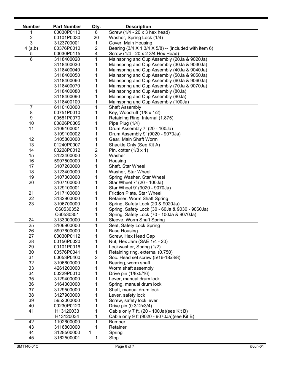 Woodhead 20Ja through 100Ja, 9020Ja through 9070Ja Balancer Serie User Manual | Page 6 / 7