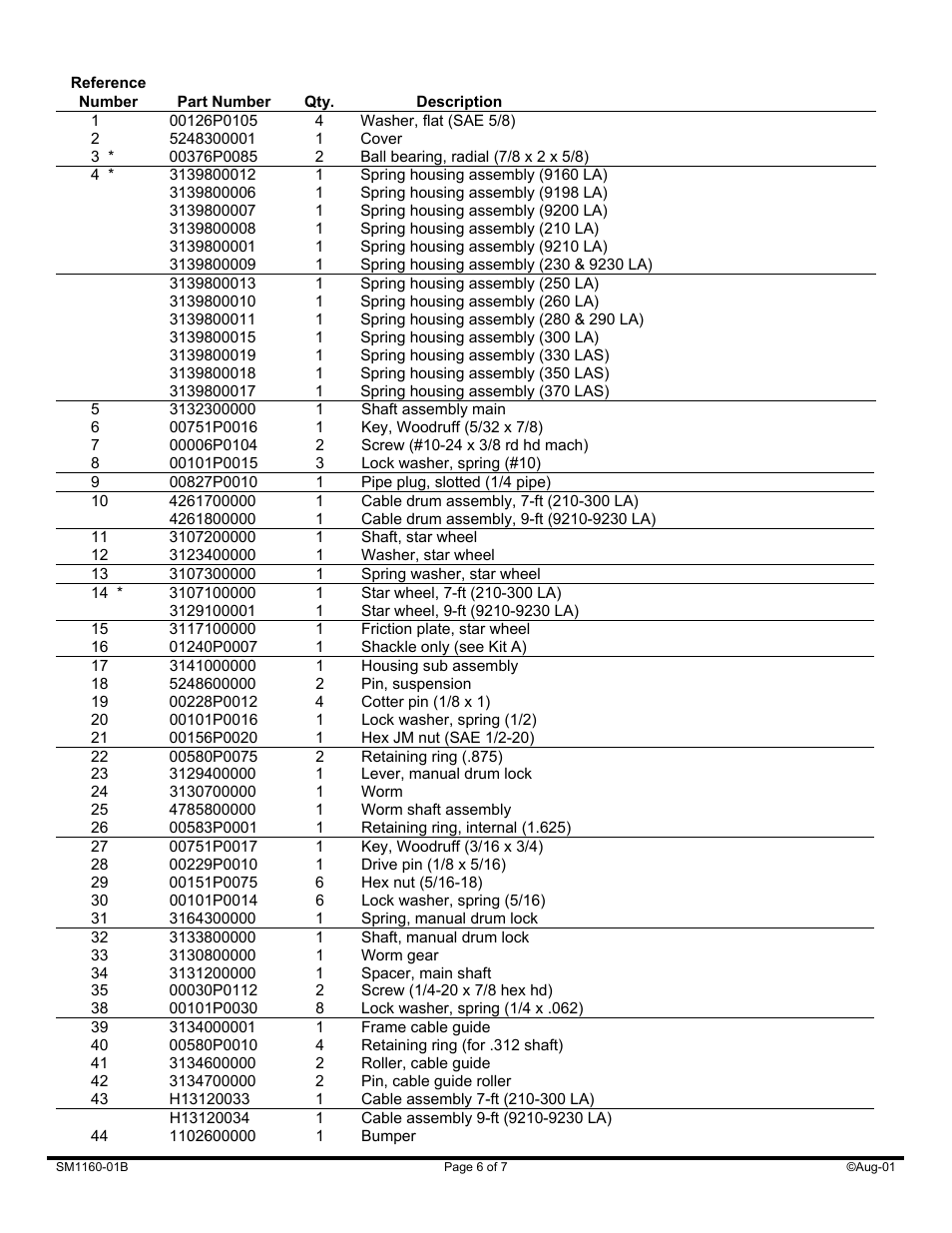 Woodhead LA Balancer Serie User Manual | Page 6 / 7