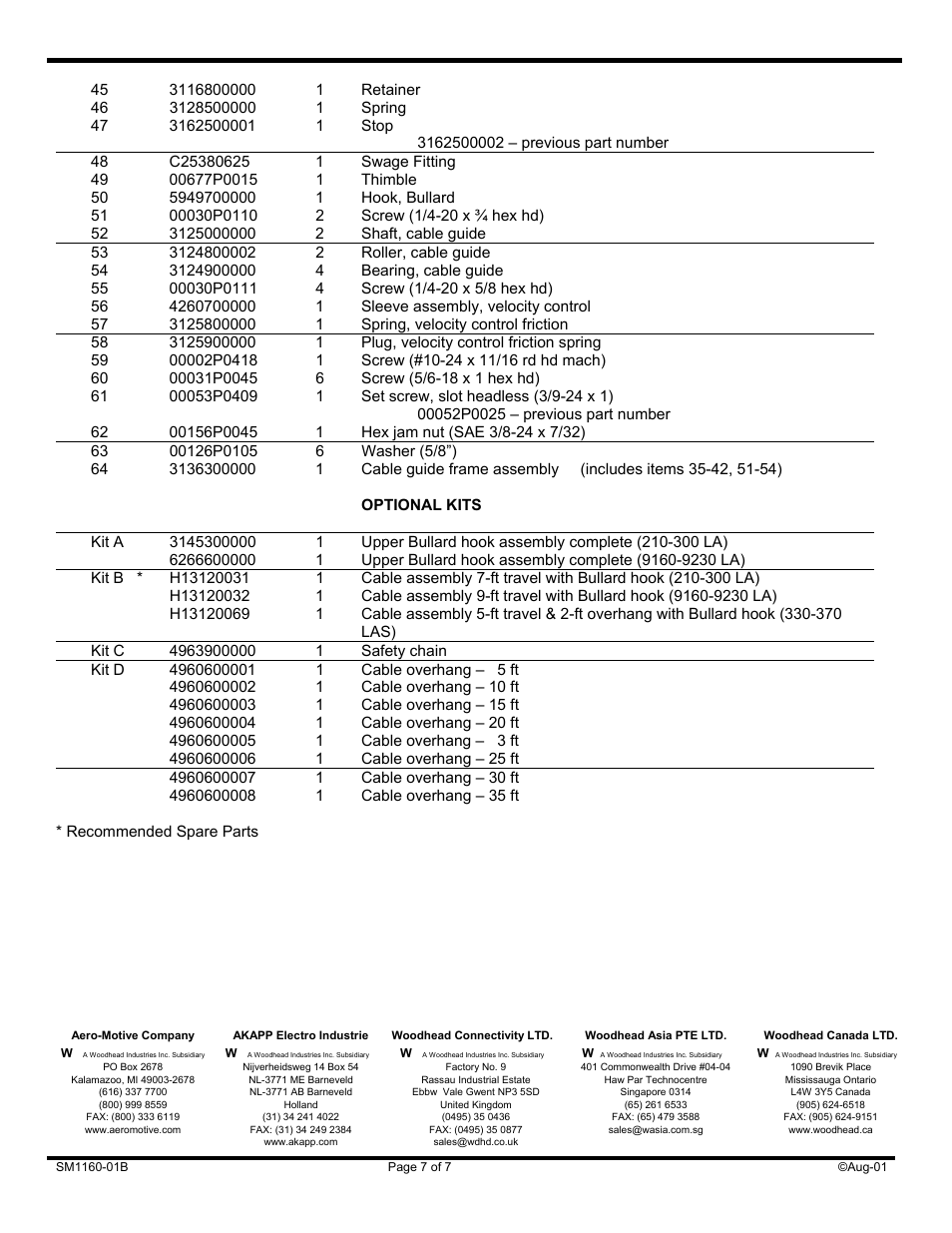 Woodhead LA Balancer Serie User Manual | Page 7 / 7