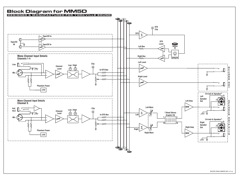 Block diagram, Mm5d, Block diagram for | Yorkville MM5D User Manual | Page 4 / 10
