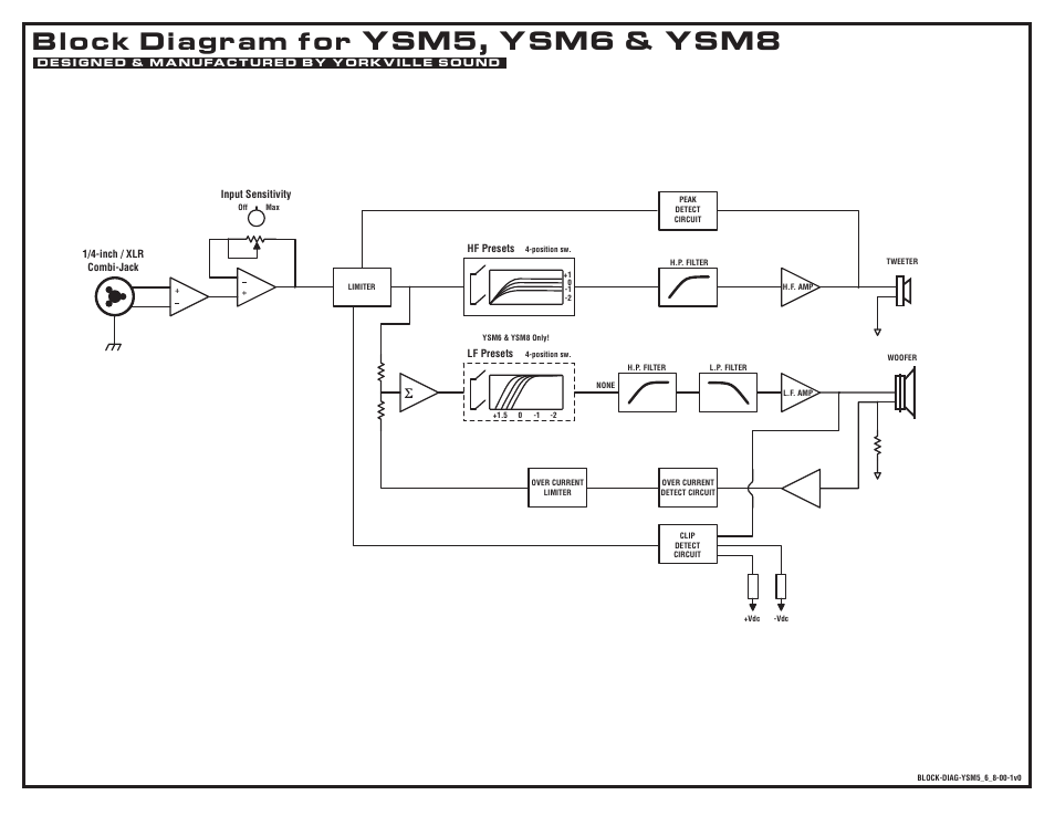 Block diagram, Ysm5, ysm6 & ysm8, Block diagram for | Yorkville YSM5 User Manual | Page 3 / 8