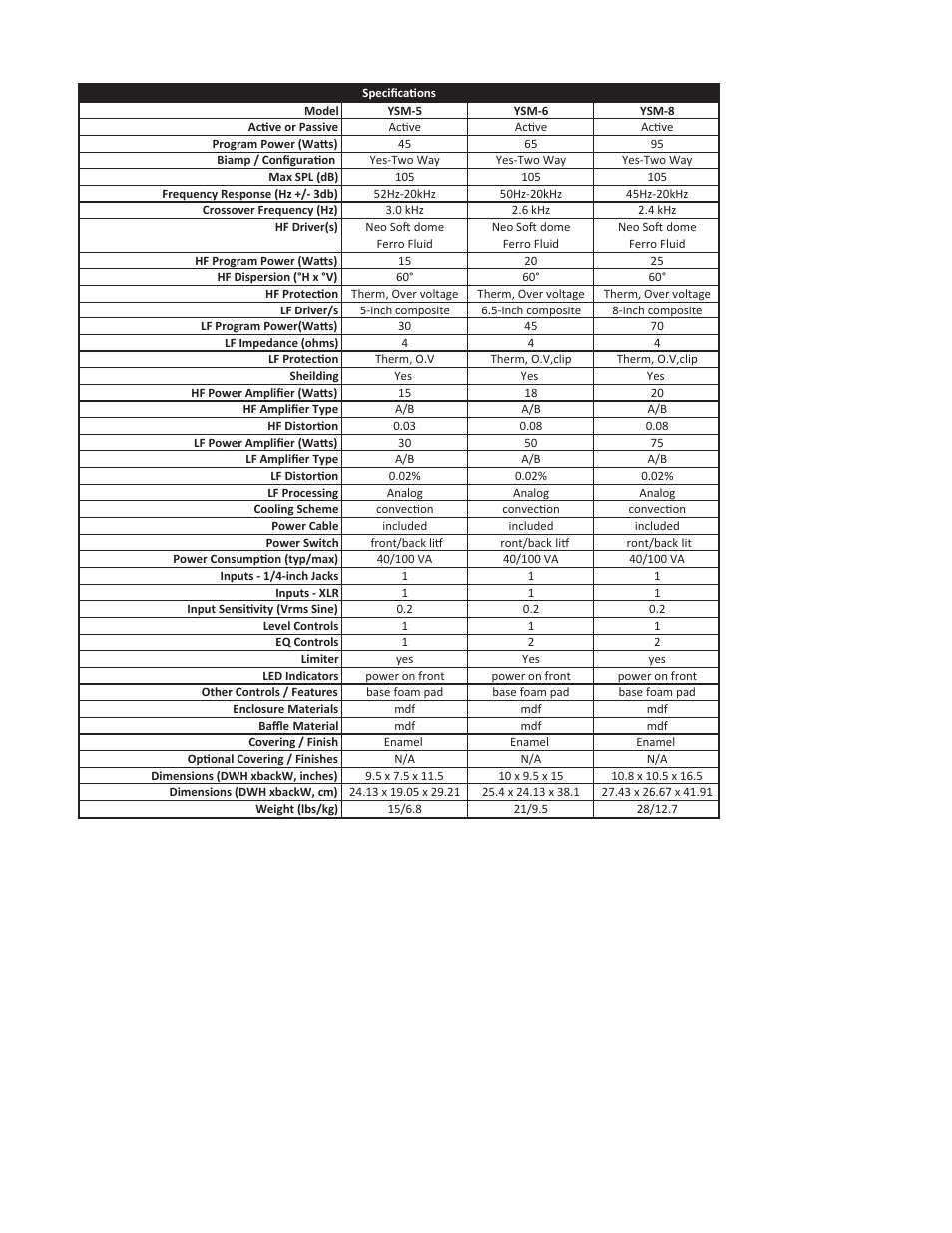 Specifications | Yorkville YSM5 User Manual | Page 4 / 8