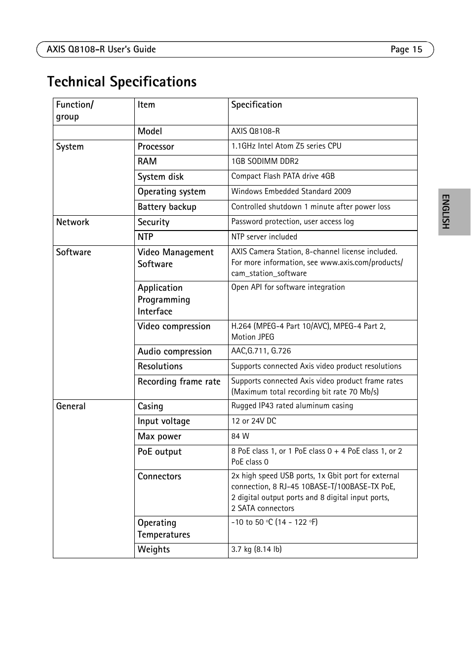 Technical specifications | Axis Communications Q8108-R User Manual | Page 15 / 18