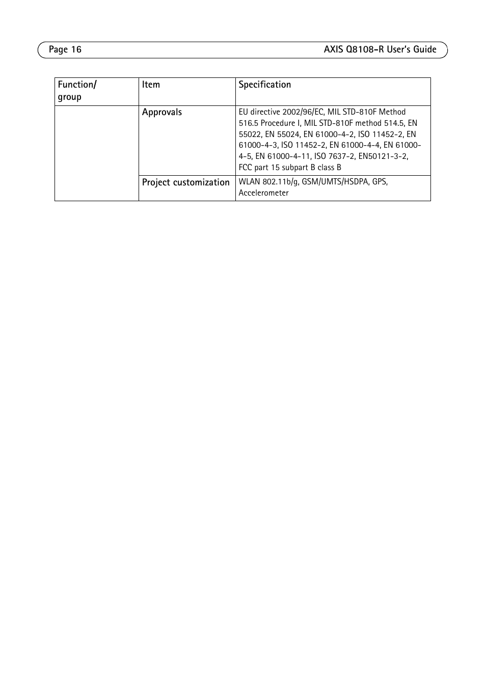Axis Communications Q8108-R User Manual | Page 16 / 18