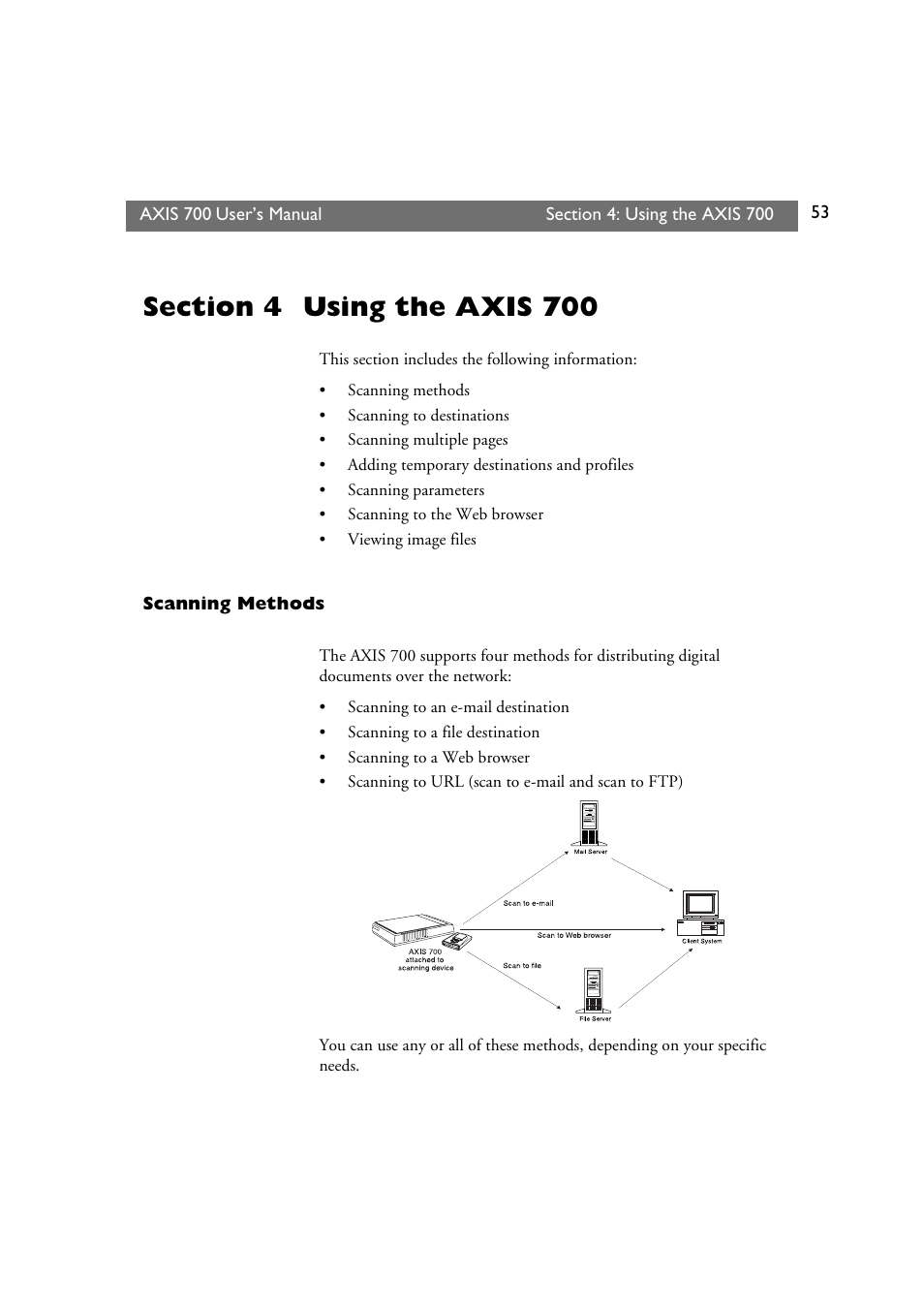 Section 4 using the axis 700, Scanning methods, Section 4 | Using the axis 700 | Axis Communications Axis Network Scan Server 700 User Manual | Page 54 / 104