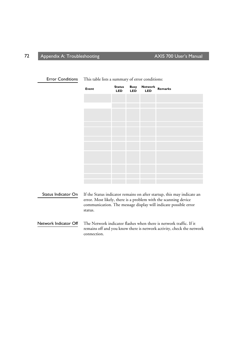 Appendix a: troubleshooting axis 700 user’s manual | Axis Communications Axis Network Scan Server 700 User Manual | Page 73 / 104