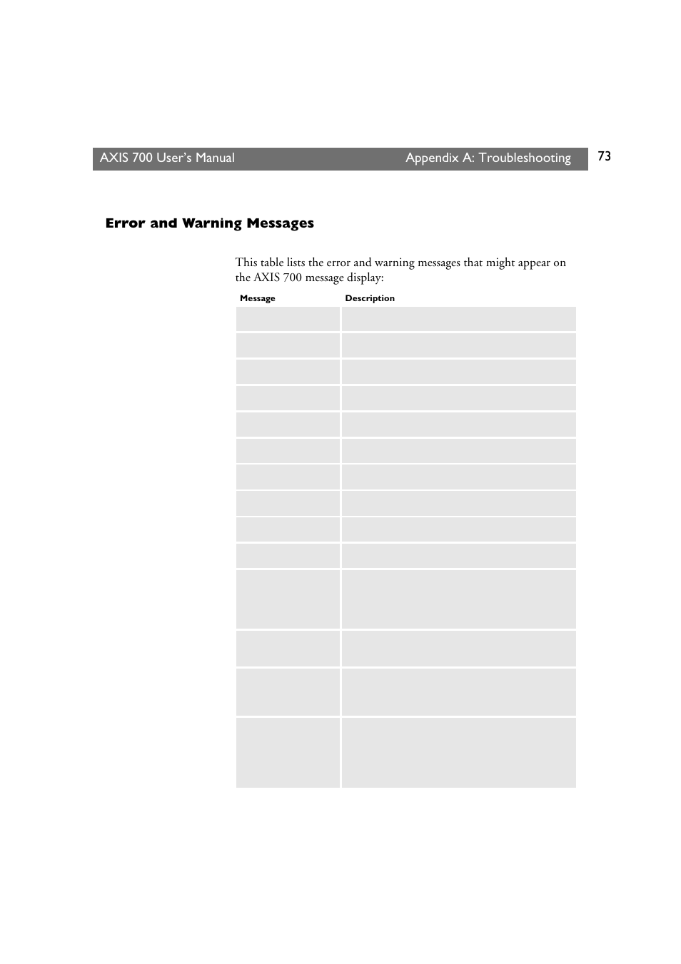 Error and warning messages, Axis 700 user’s manual appendix a: troubleshooting | Axis Communications Axis Network Scan Server 700 User Manual | Page 74 / 104