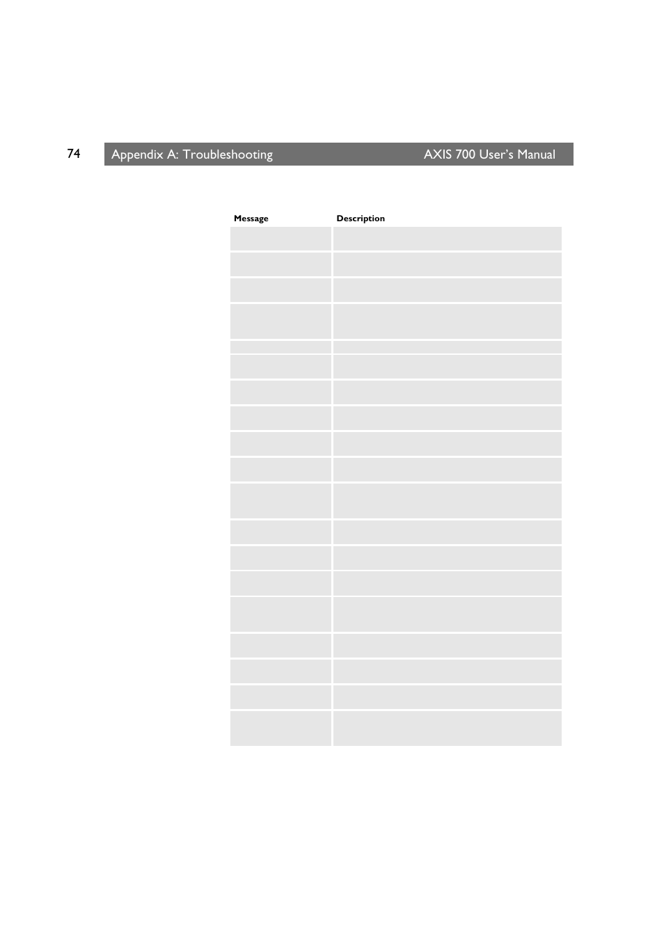 Appendix a: troubleshooting axis 700 user’s manual | Axis Communications Axis Network Scan Server 700 User Manual | Page 75 / 104