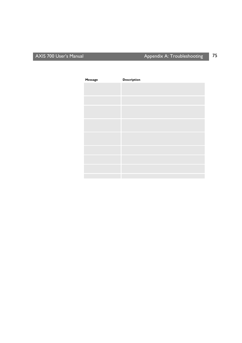 Axis 700 user’s manual appendix a: troubleshooting | Axis Communications Axis Network Scan Server 700 User Manual | Page 76 / 104