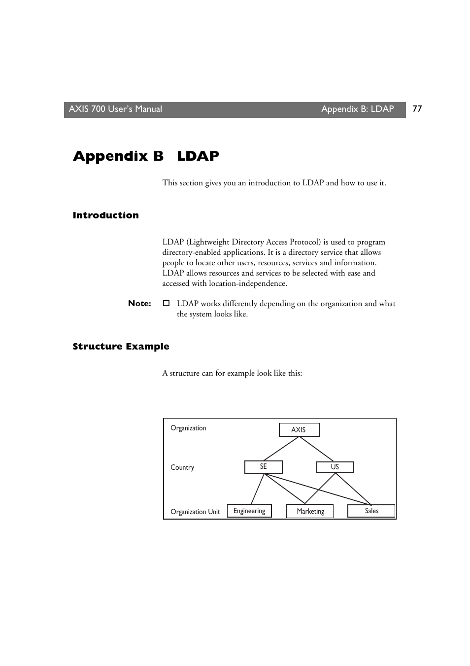 Appendix b ldap, Introduction, Structure example | Appendix b, Ldap | Axis Communications Axis Network Scan Server 700 User Manual | Page 78 / 104