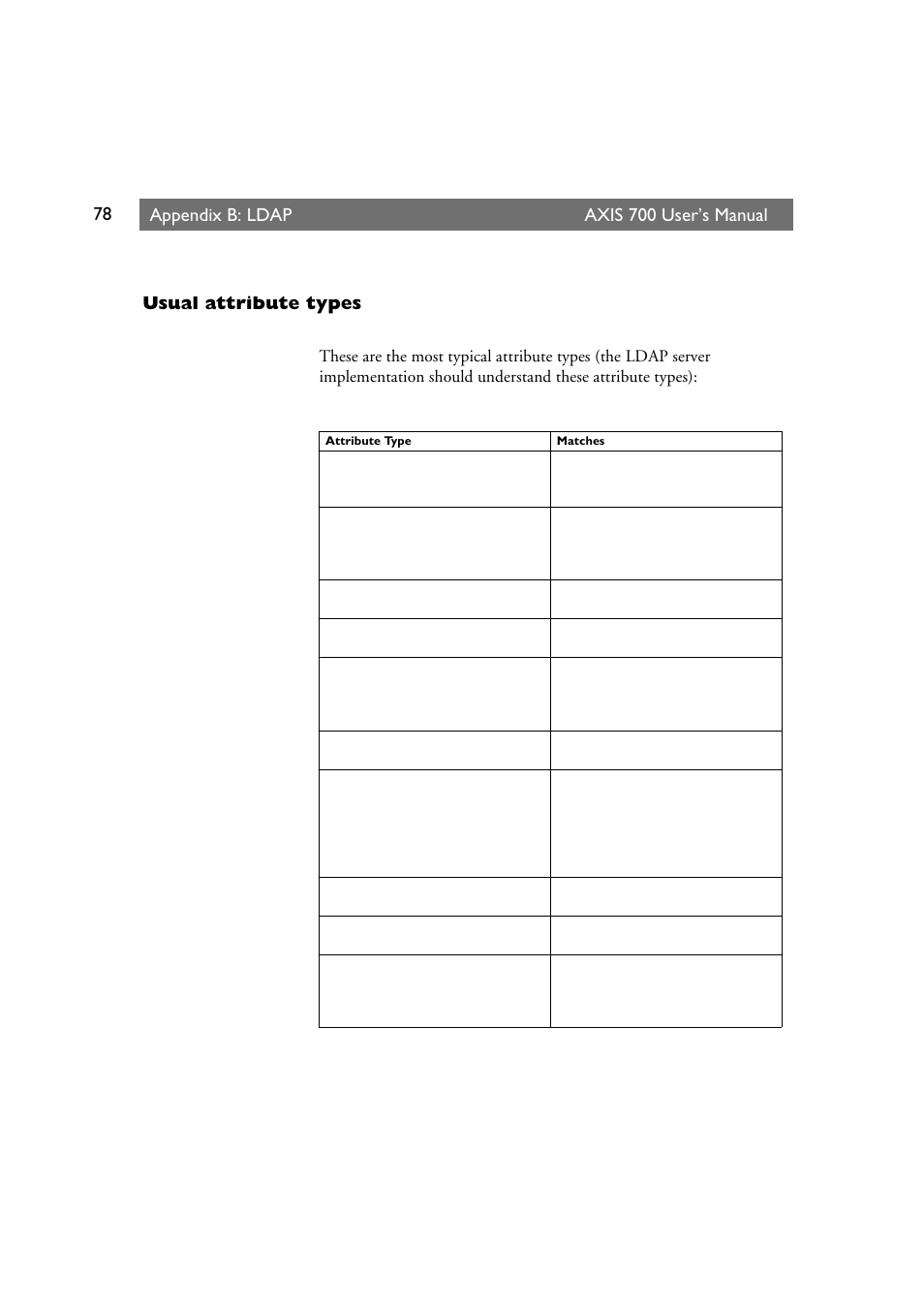 Usual attribute types, Appendix b: ldap axis 700 user’s manual | Axis Communications Axis Network Scan Server 700 User Manual | Page 79 / 104