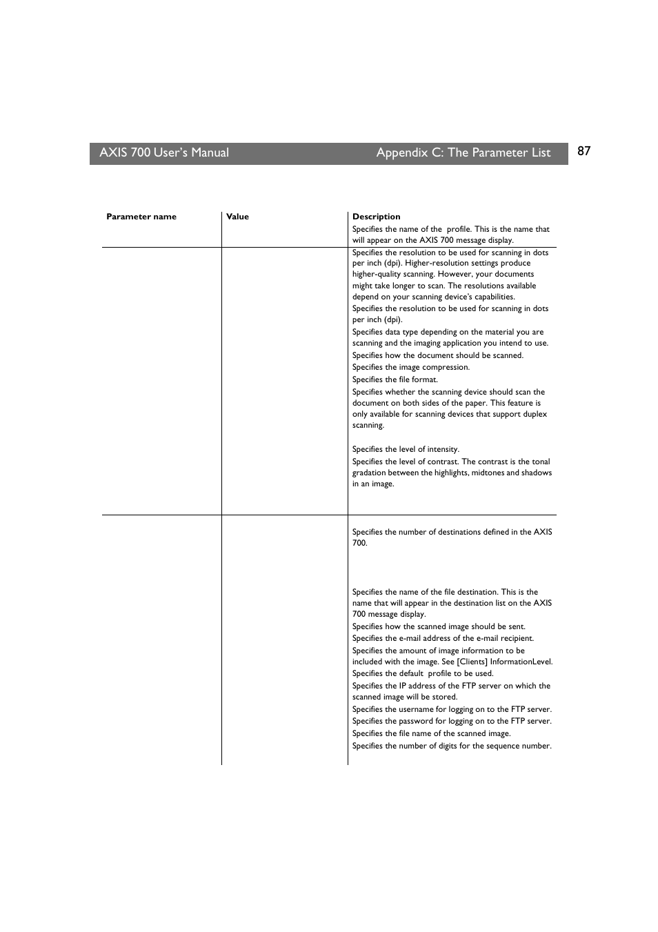 Axis 700, User’s manual appendix c: the parameter list | Axis Communications Axis Network Scan Server 700 User Manual | Page 88 / 104