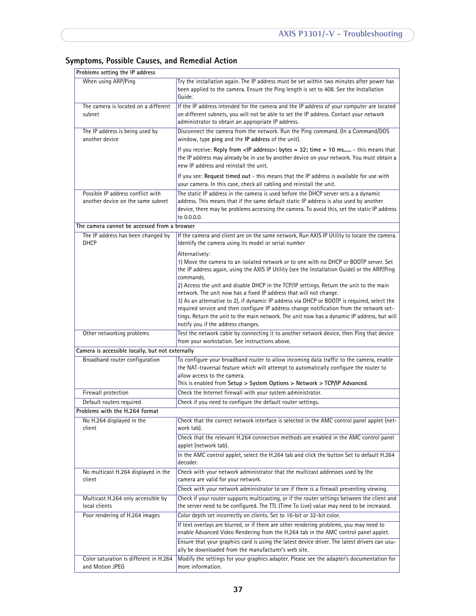 Axis Communications Fixed Dome Network Camera AXIS P3301-V User Manual | Page 37 / 50