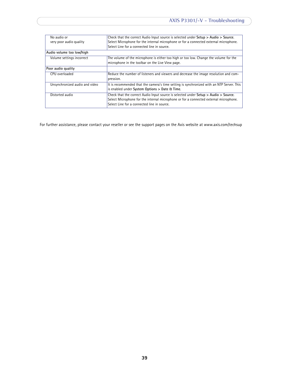 Axis Communications Fixed Dome Network Camera AXIS P3301-V User Manual | Page 39 / 50