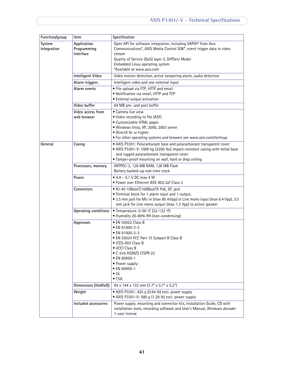 Axis Communications Fixed Dome Network Camera AXIS P3301-V User Manual | Page 41 / 50