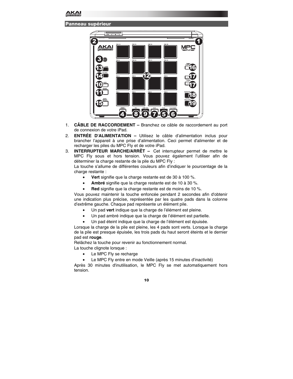 Panneau supérieur | Akai mpc_fly User Manual | Page 10 / 20
