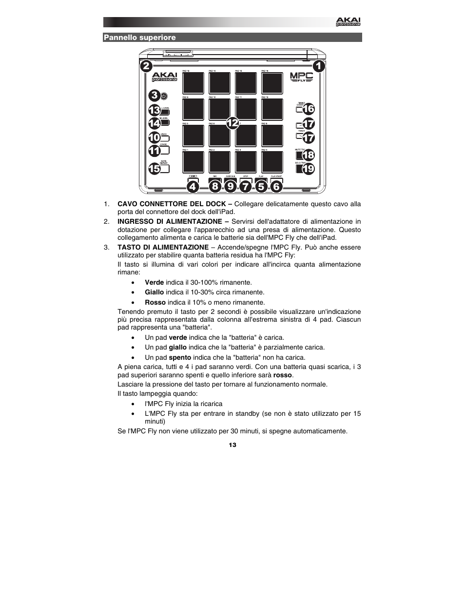 Pannello superiore | Akai mpc_fly User Manual | Page 13 / 20
