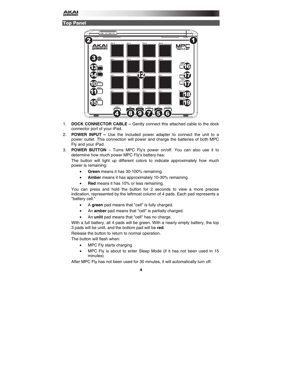 Top panel | Akai mpc_fly User Manual | Page 4 / 20