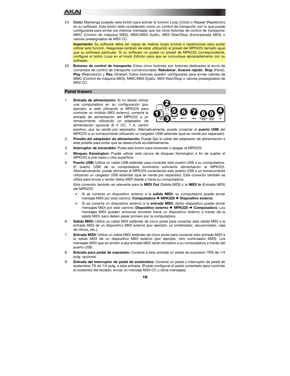 Panel trasero | Akai MPK225 User Manual | Page 16 / 44