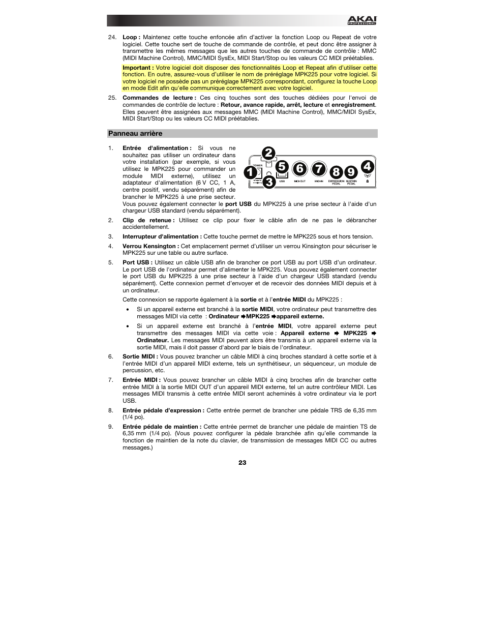 Panneau arrière | Akai MPK225 User Manual | Page 23 / 44
