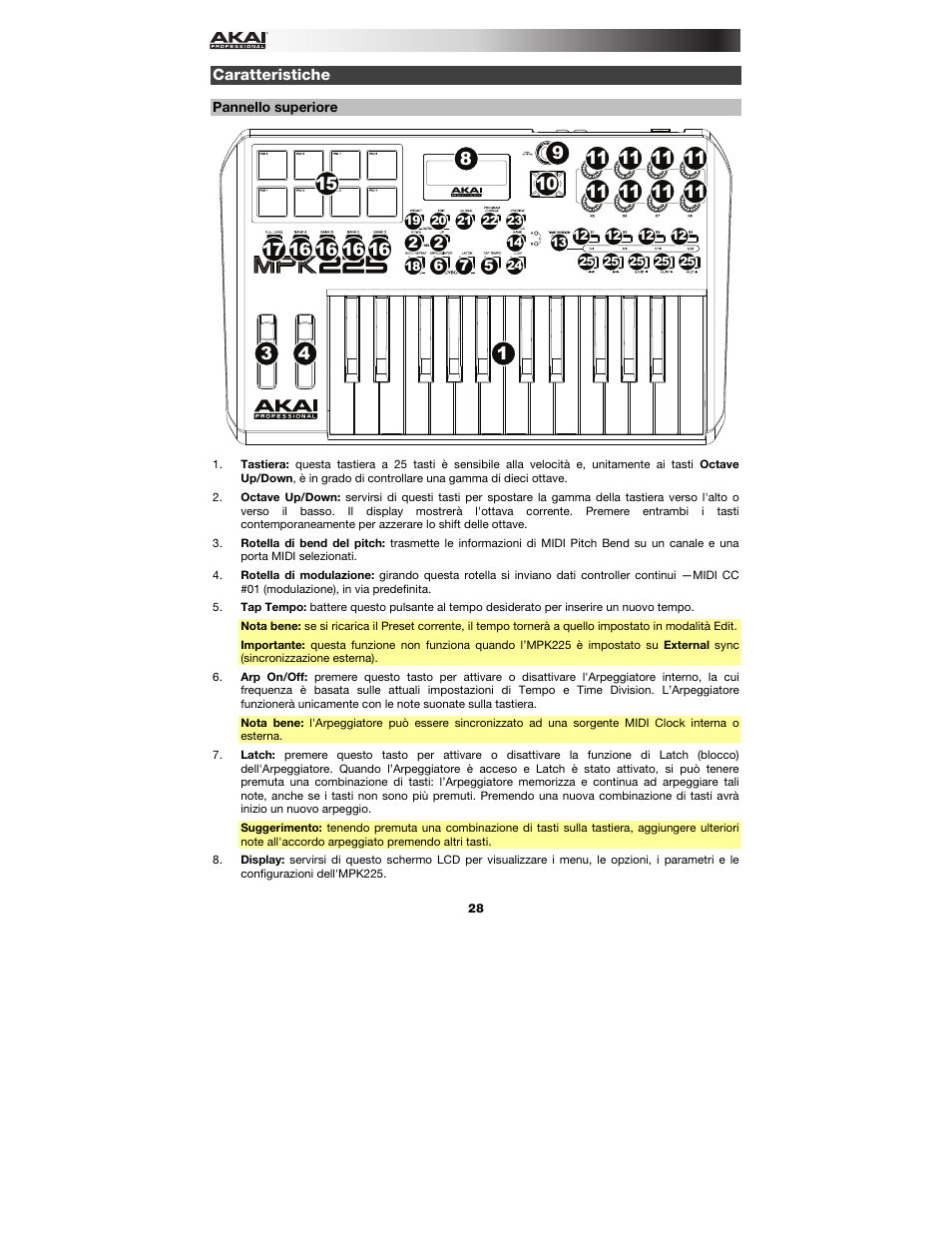 Caratteristiche, Pannello superiore | Akai MPK225 User Manual | Page 28 / 44