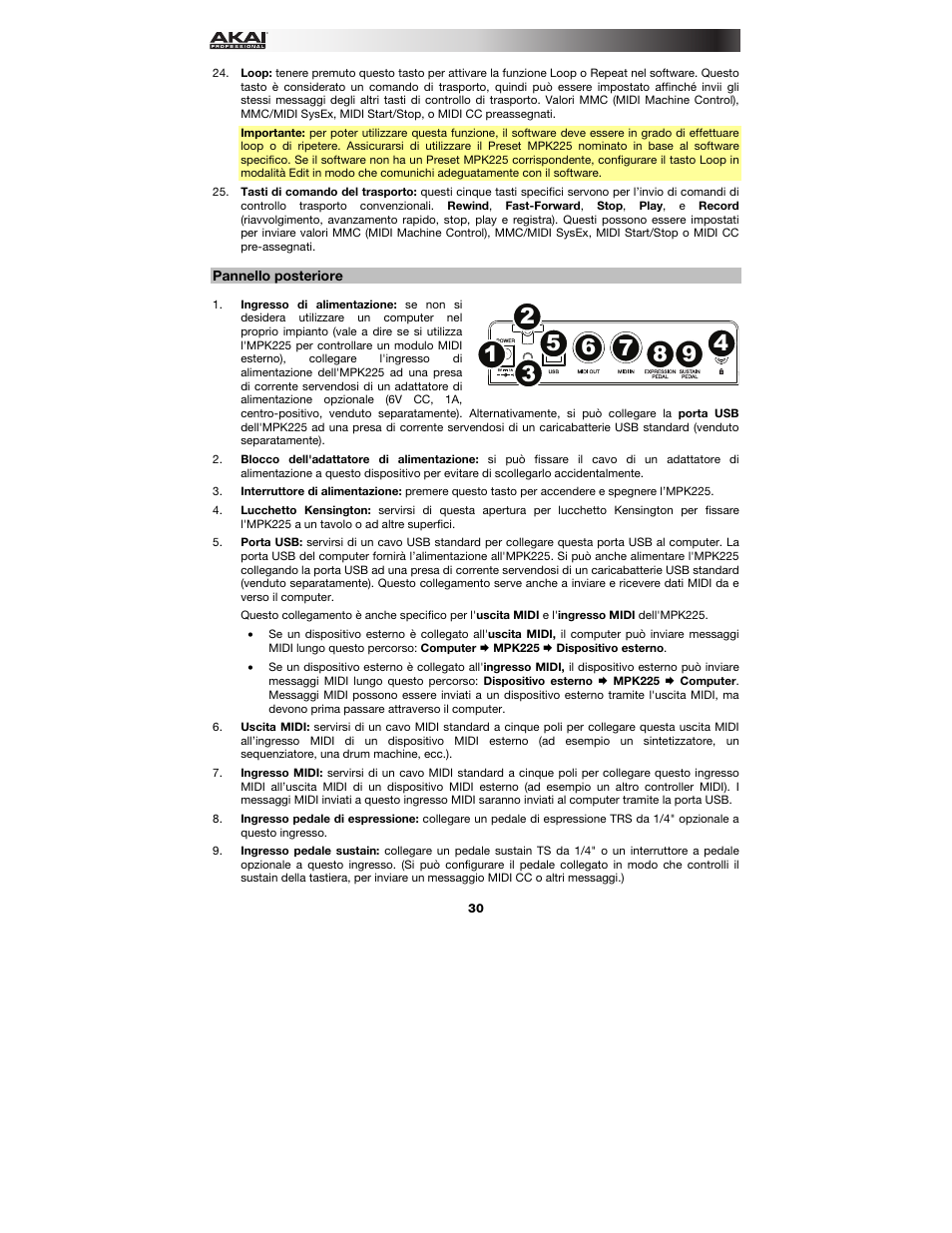 Pannello posteriore | Akai MPK225 User Manual | Page 30 / 44