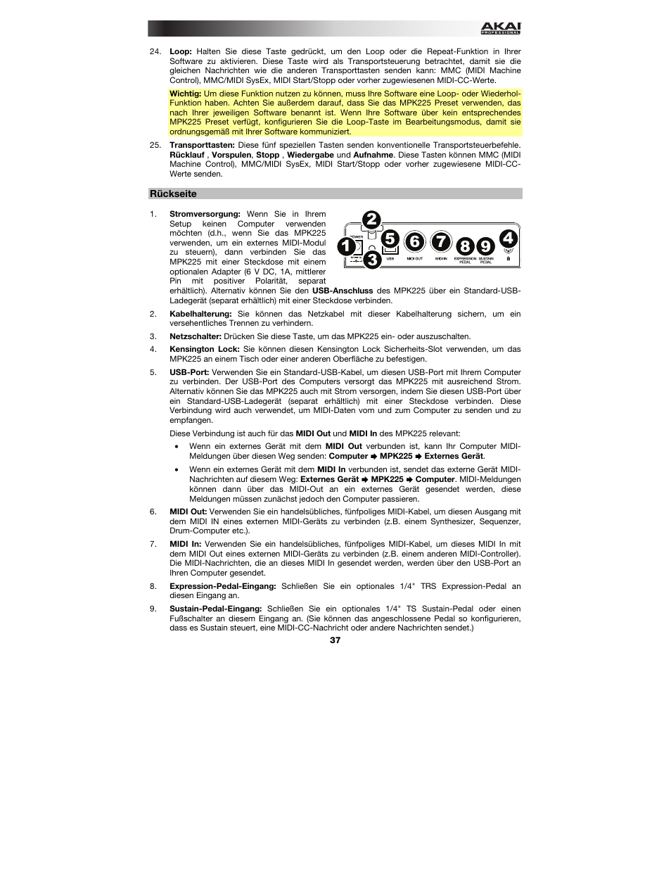 Rückseite | Akai MPK225 User Manual | Page 37 / 44