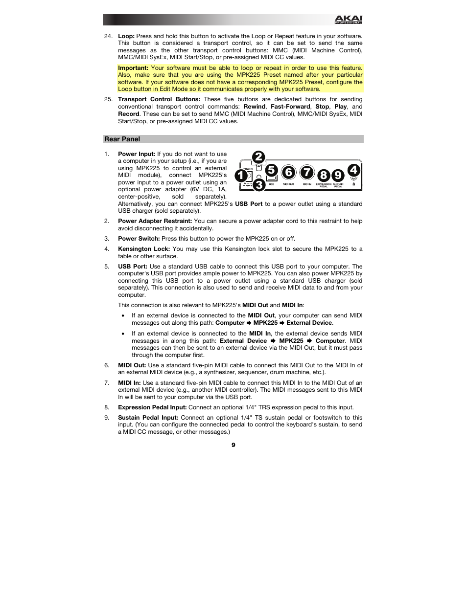 Rear panel | Akai MPK225 User Manual | Page 9 / 44