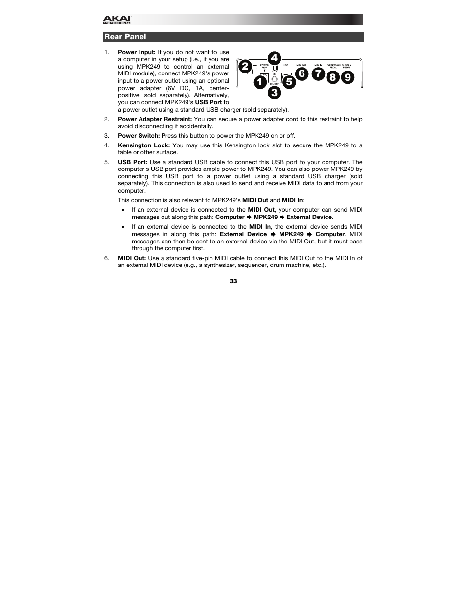 Rear panel | Akai MPK249 User Manual | Page 33 / 45