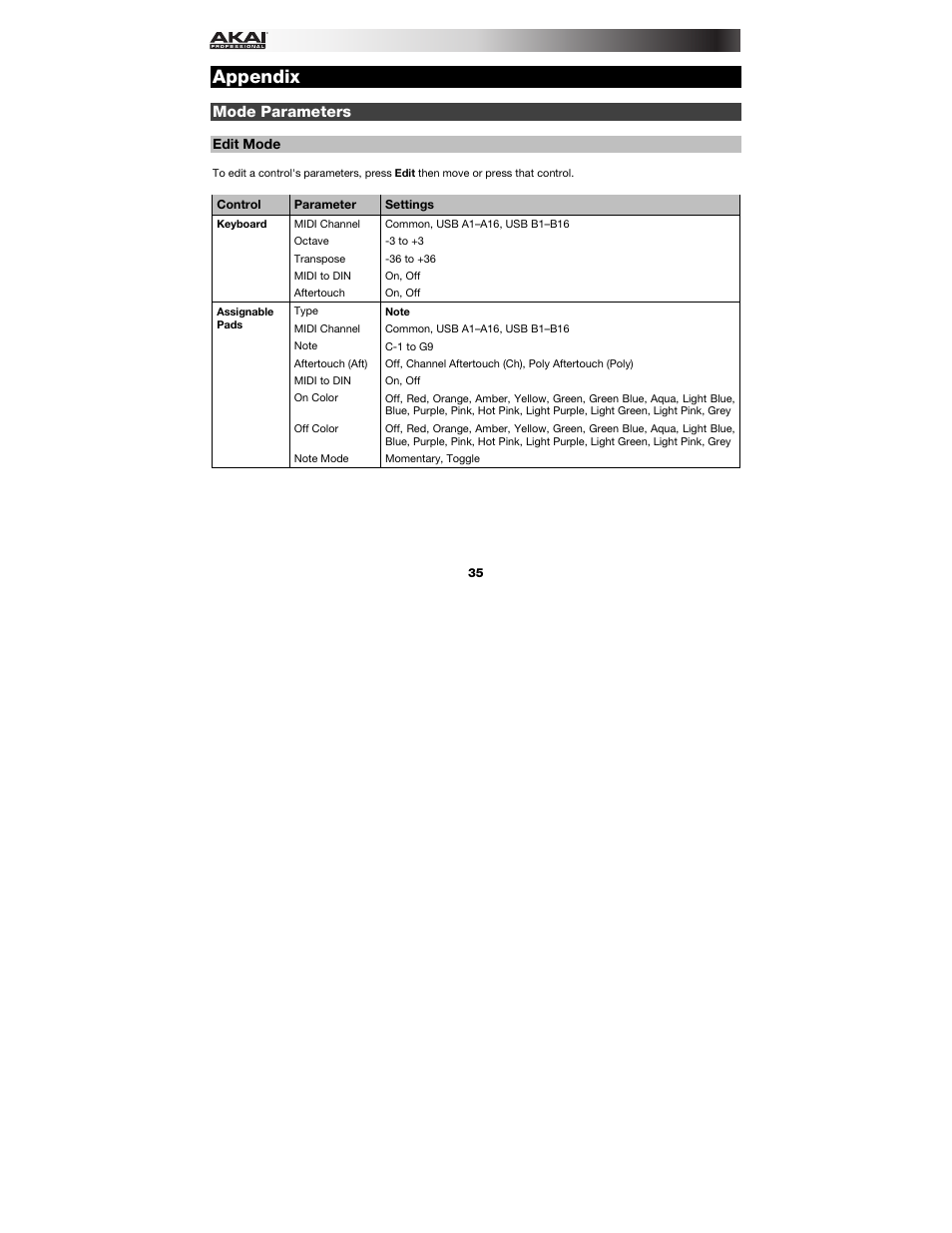Appendix, Mode parameters, Edit mode | Appendix: mode parameters | Akai MPK249 User Manual | Page 35 / 45