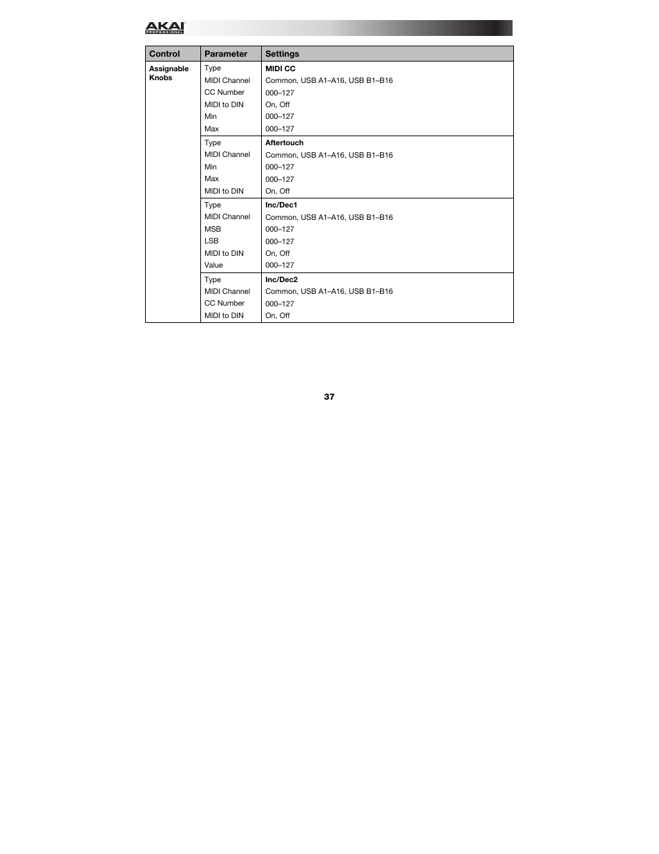 Akai MPK249 User Manual | Page 37 / 45