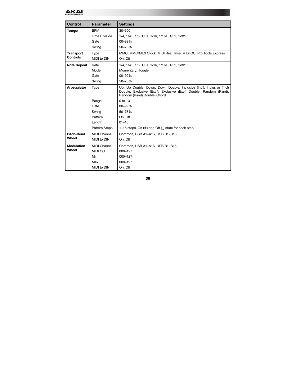 Akai MPK249 User Manual | Page 39 / 45