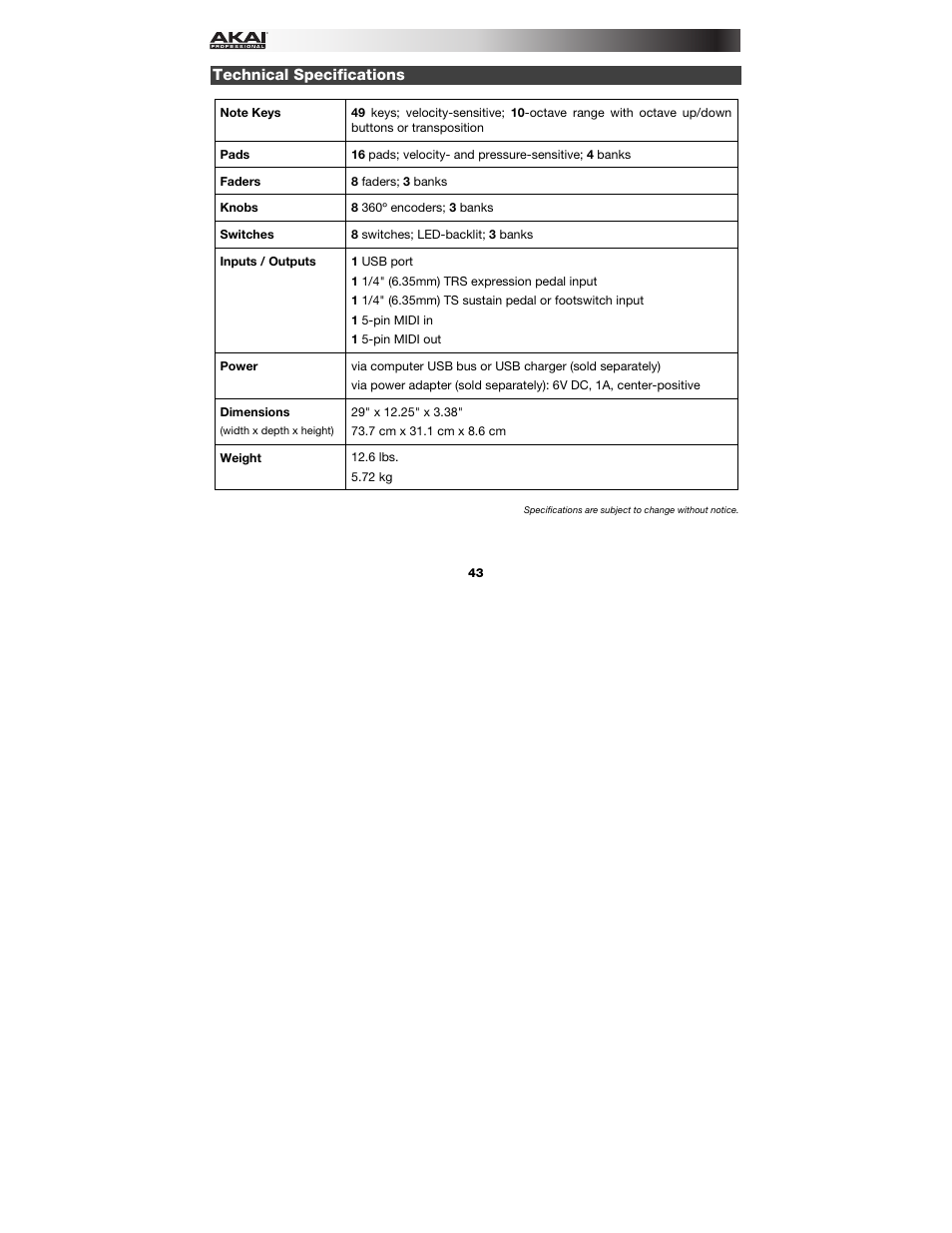 Technical specifications | Akai MPK249 User Manual | Page 43 / 45