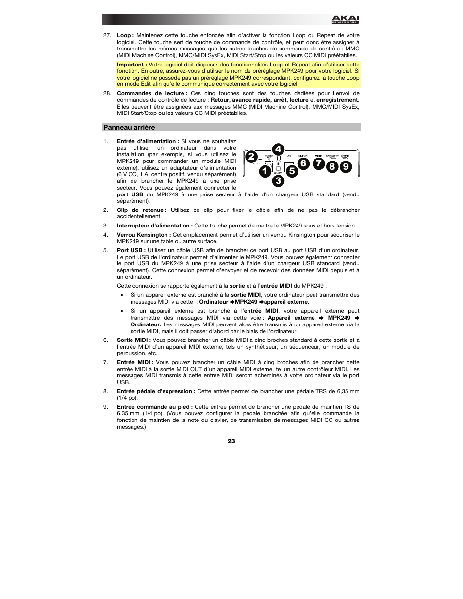 Panneau arrière | Akai MPK249 User Manual | Page 23 / 44