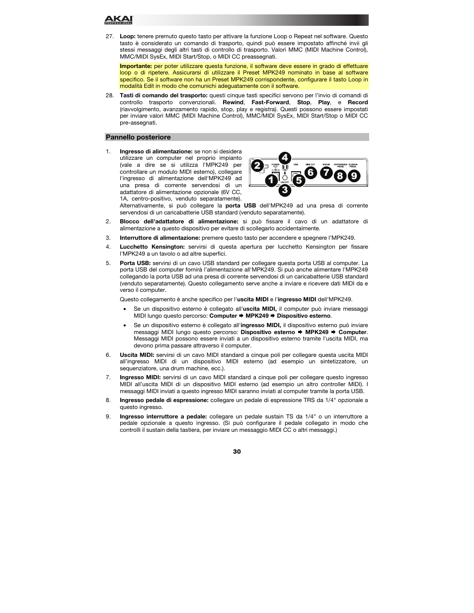 Pannello posteriore | Akai MPK249 User Manual | Page 30 / 44
