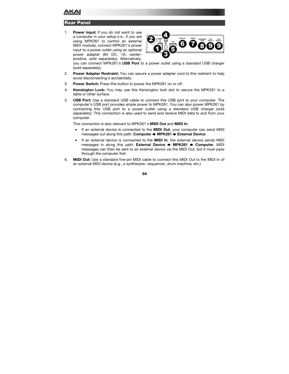 Rear panel | Akai MPK261 User Manual | Page 34 / 46