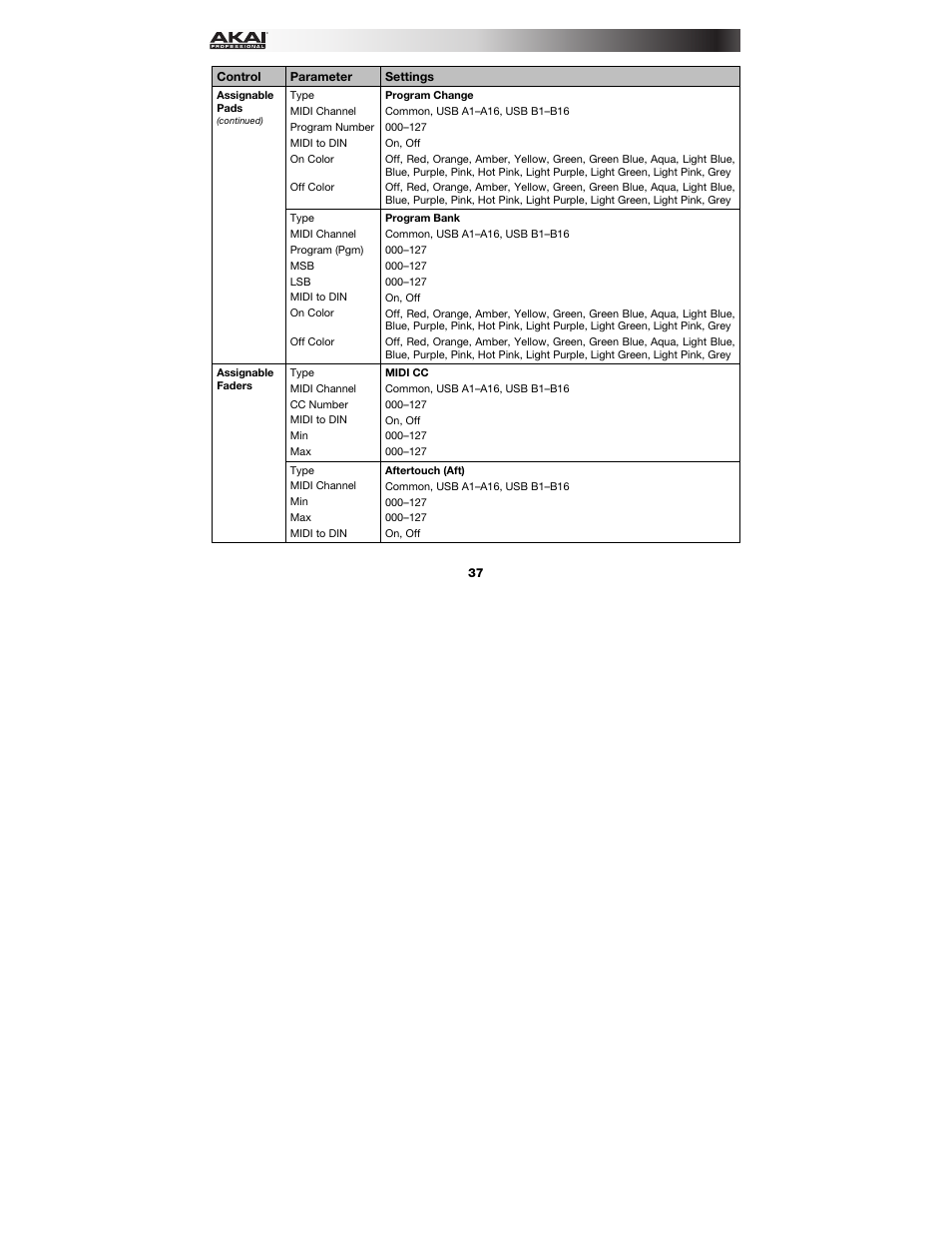 Akai MPK261 User Manual | Page 37 / 46