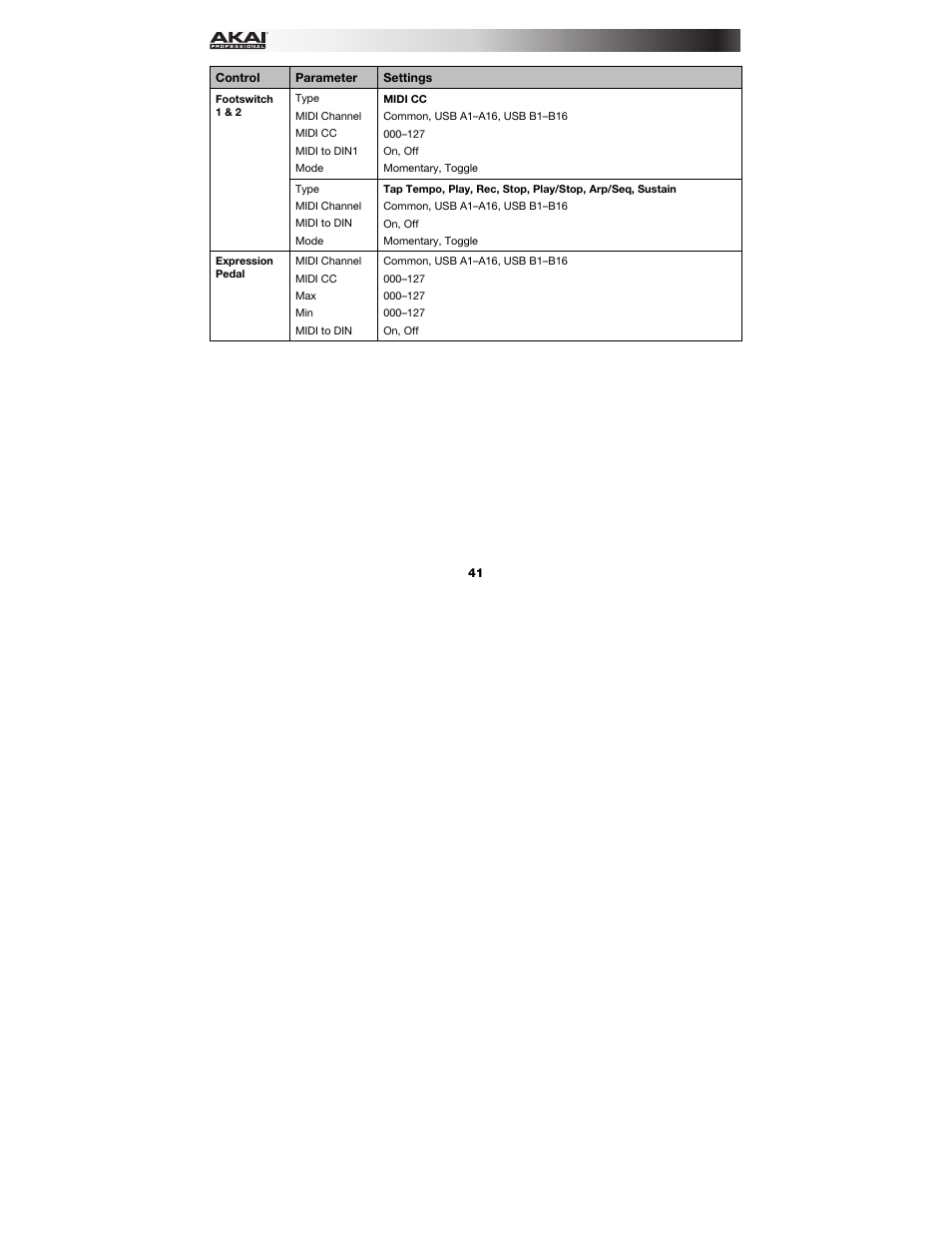 Akai MPK261 User Manual | Page 41 / 46