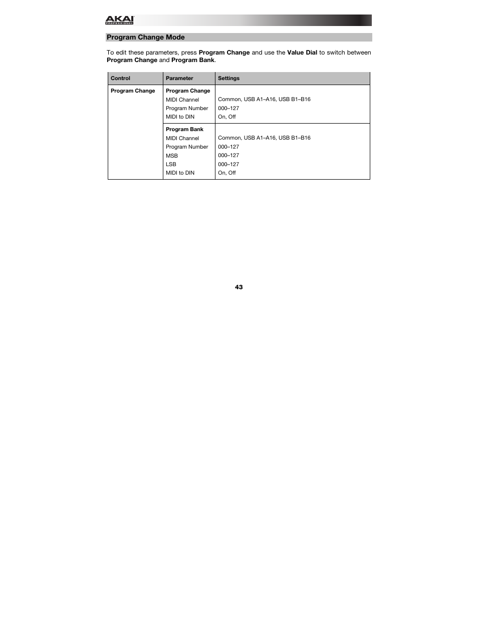 Program change mode, E appendix: mode parameters | Akai MPK261 User Manual | Page 43 / 46