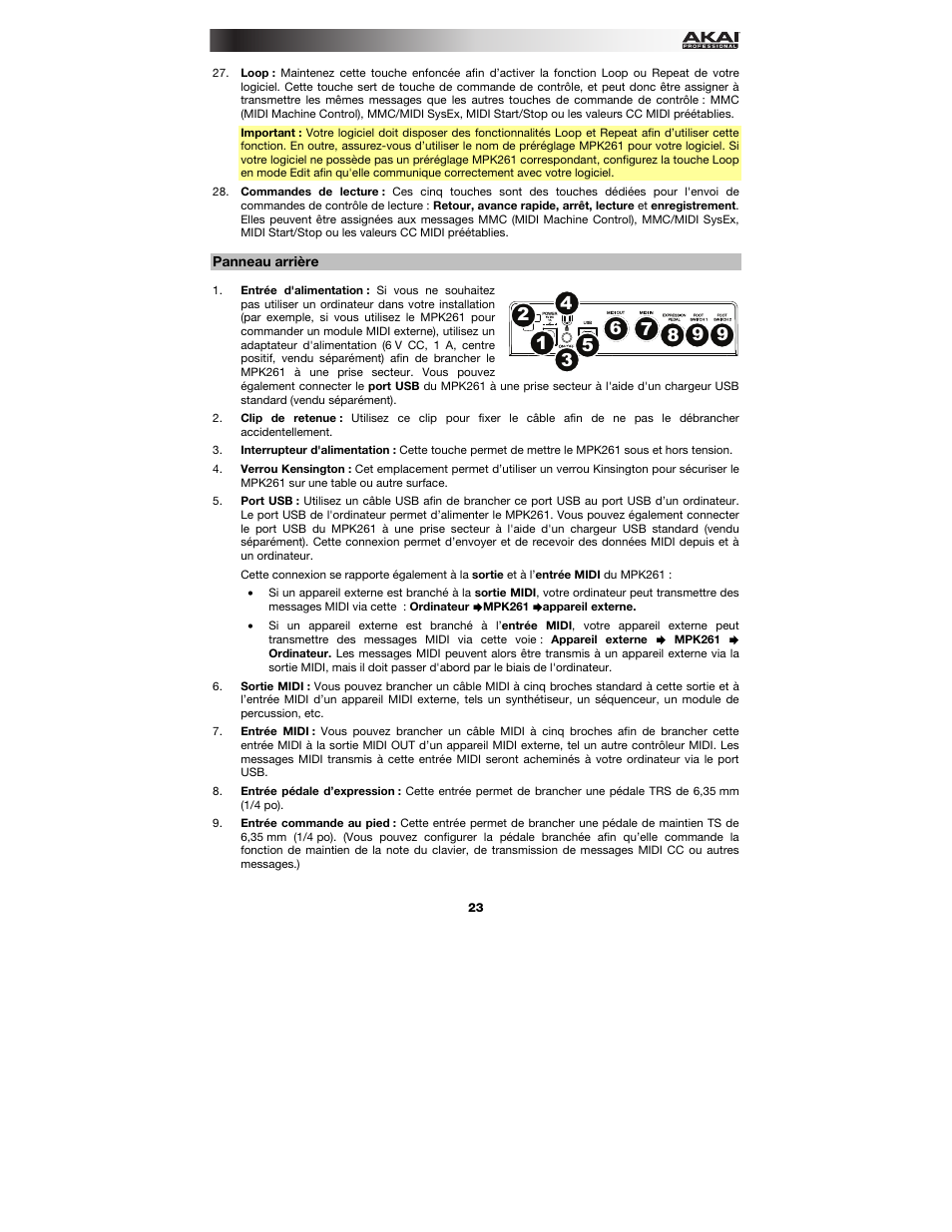 Panneau arrière | Akai MPK261 User Manual | Page 23 / 44