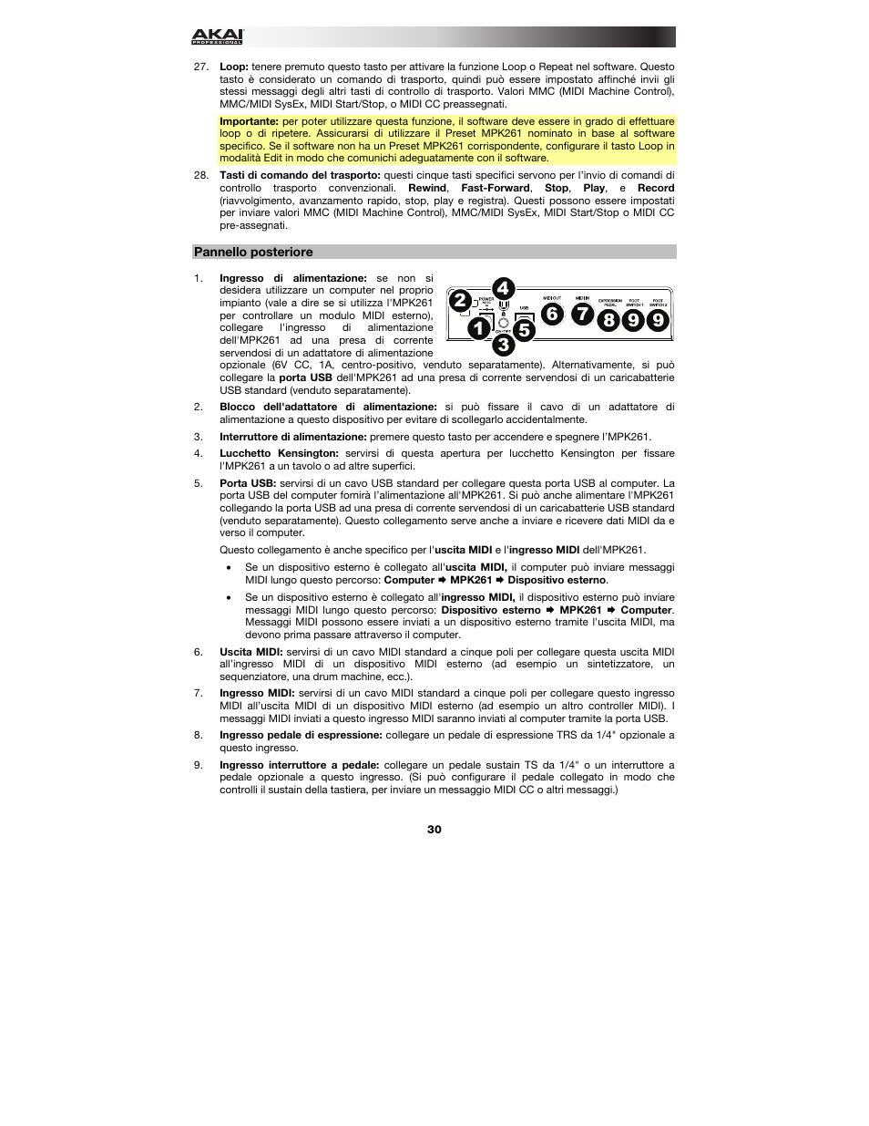 Pannello posteriore | Akai MPK261 User Manual | Page 30 / 44