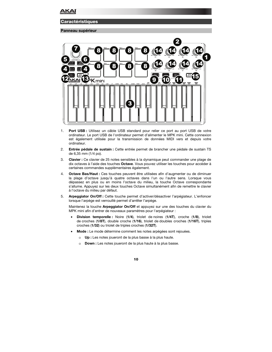 Caractéristiques, Panneau supérieur | Akai MPK mini User Manual | Page 10 / 20