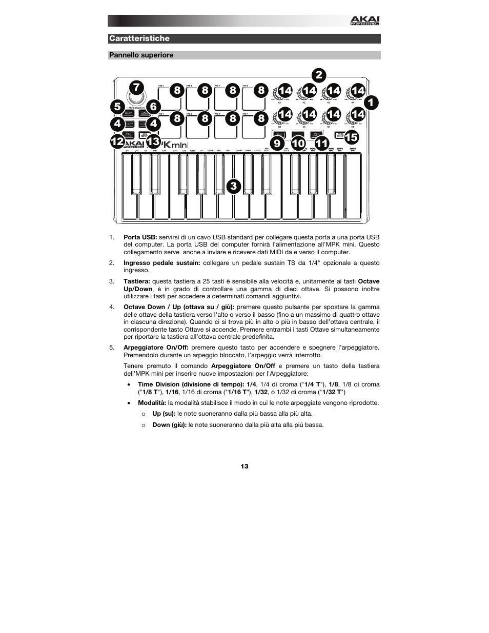 Caratteristiche, Pannello superiore | Akai MPK mini User Manual | Page 13 / 20