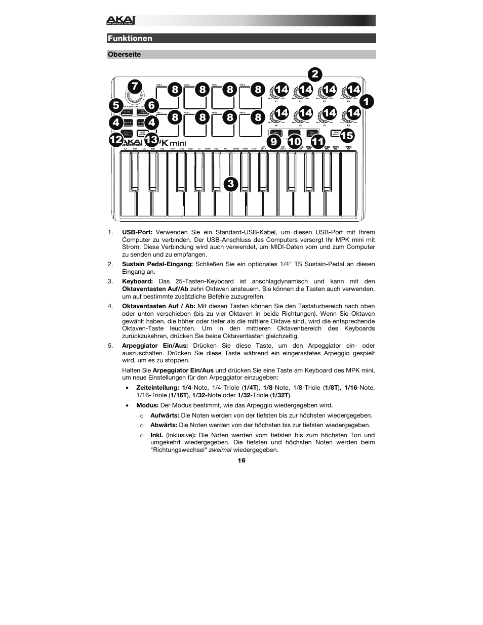 Funktionen, Oberseite | Akai MPK mini User Manual | Page 16 / 20