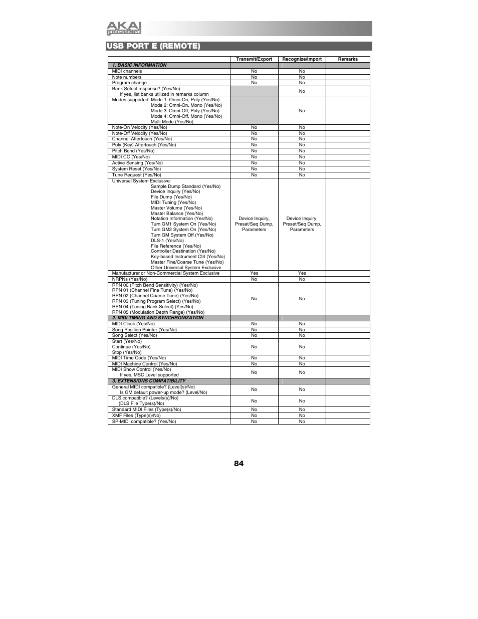Usb port e (remote) | Akai max49 User Manual | Page 84 / 88