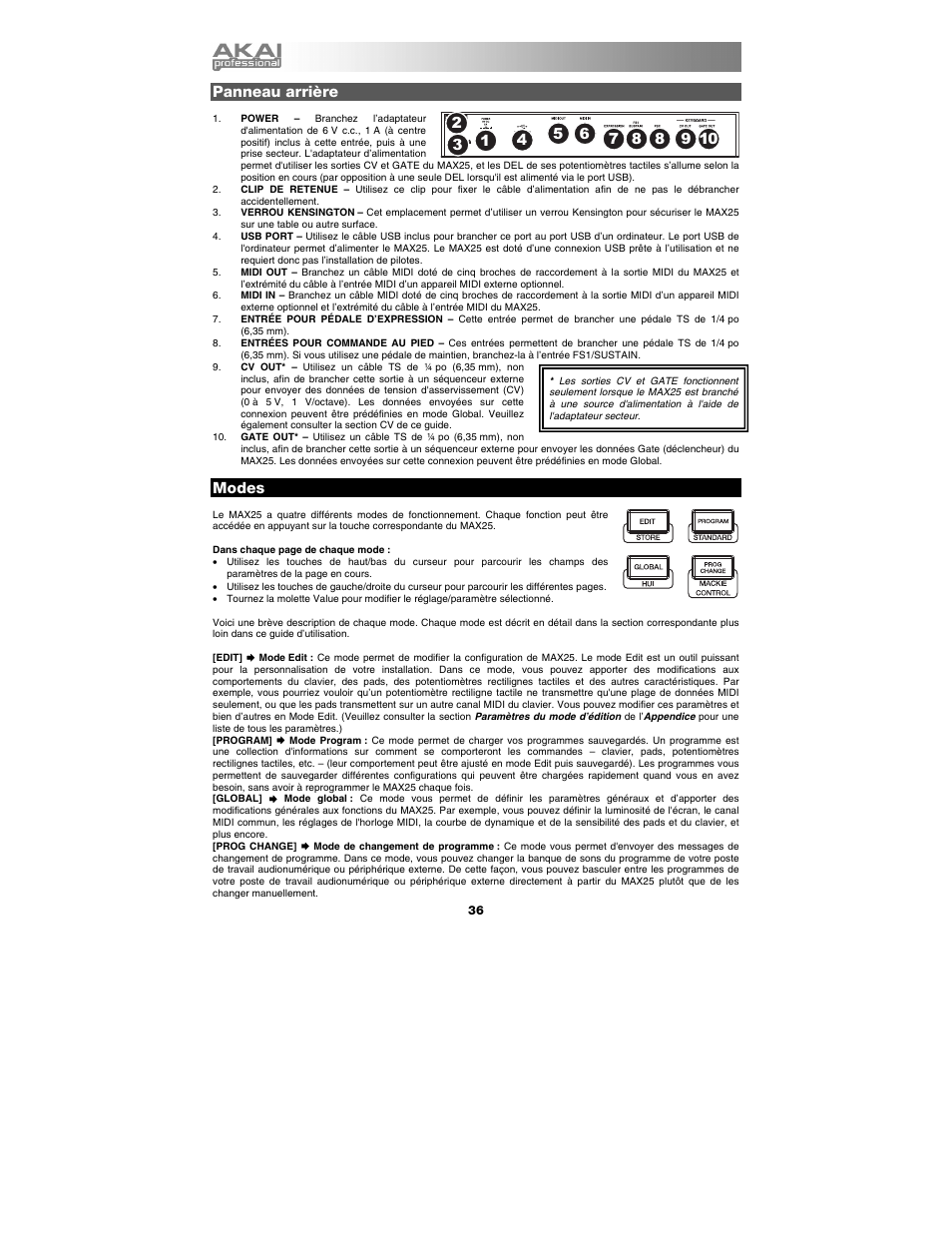 Panneau arrière, Modes, On modes d | Akai max25 User Manual | Page 36 / 88