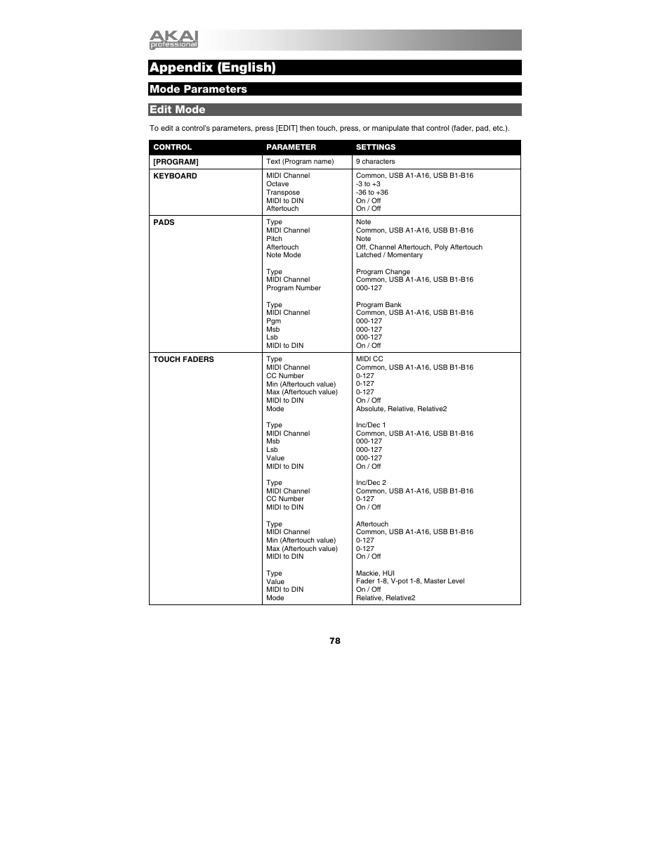 Appendix, Mode parameters, Edit mode | English ( 78– 85 ), Appendix (english) | Akai max25 User Manual | Page 78 / 88