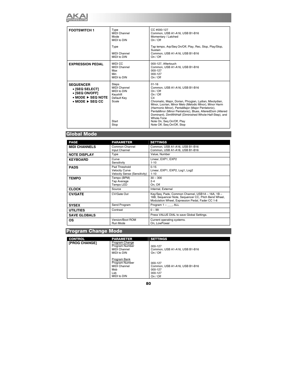 Global mode, Program change mode | Akai max25 User Manual | Page 80 / 88