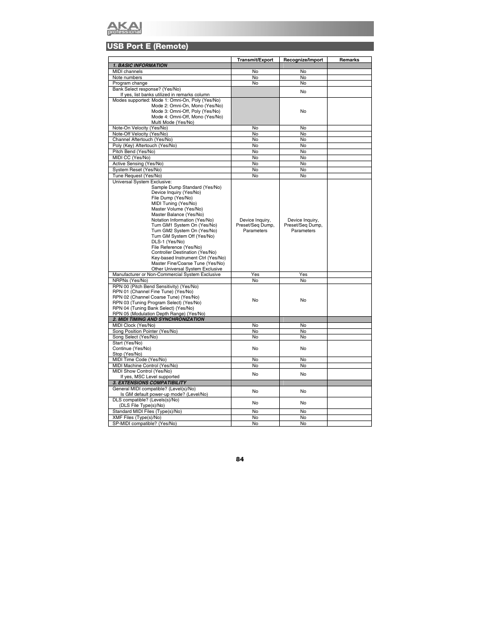 Usb port e (remote) | Akai max25 User Manual | Page 84 / 88